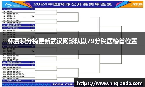 杯赛积分榜更新武汉网球队以79分稳居榜首位置