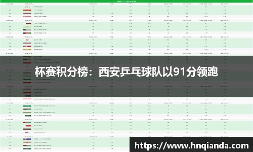 杯赛积分榜：西安乒乓球队以91分领跑