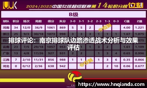 排球评论：南京排球队边路渗透战术分析与效果评估