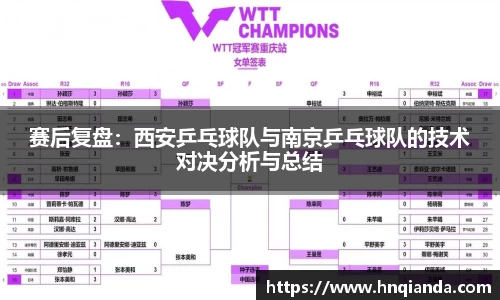 赛后复盘：西安乒乓球队与南京乒乓球队的技术对决分析与总结
