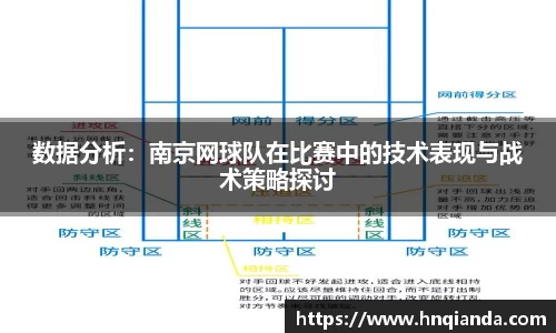 数据分析：南京网球队在比赛中的技术表现与战术策略探讨