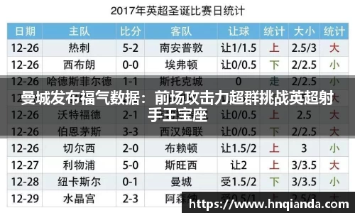 曼城发布福气数据：前场攻击力超群挑战英超射手王宝座