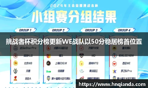 挑战者杯积分榜更新WE战队以50分稳居榜首位置